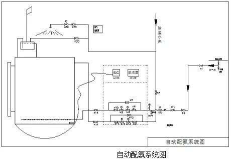 自動(dòng)加藥及配藥控制系統(tǒng)