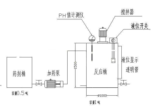 自動(dòng)加藥及配藥控制系統(tǒng)